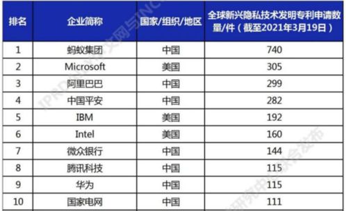 手機軟件泄露隱私風險加劇，全球廠商積極布局，綠廠做足功課引領(lǐng)安全新趨勢
