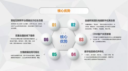 雙碳目標下的工業(yè)互聯(lián)網(wǎng)數(shù)據(jù)服務 提升廢舊物資流通效率的必由之路