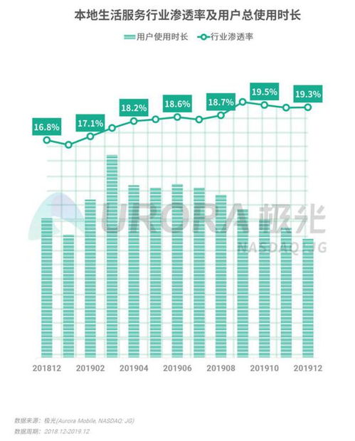 2019年第四季度移動互聯(lián)網(wǎng)行業(yè)數(shù)據(jù)研究報告 王者榮耀DAU領跑，工業(yè)互聯(lián)網(wǎng)數(shù)據(jù)服務崛起