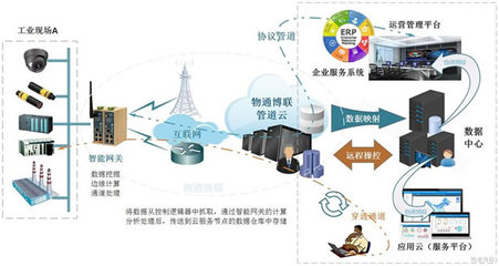 智能網(wǎng)關(guān)在智能交通與工業(yè)互聯(lián)網(wǎng)數(shù)據(jù)服務中的關(guān)鍵作用