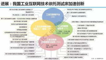 劉多 我國工業(yè)互聯(lián)網(wǎng)發(fā)展展望——聚焦數(shù)據(jù)服務與應用創(chuàng)新