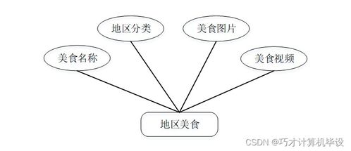 中華美食文化網(wǎng)站 SpringBoot技術(shù)與網(wǎng)絡(luò)文化經(jīng)營的融合實(shí)踐